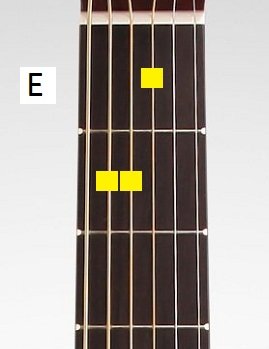 Key of E - Great for writing blues songs
